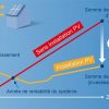 Calculateur photovoltaïque wallon